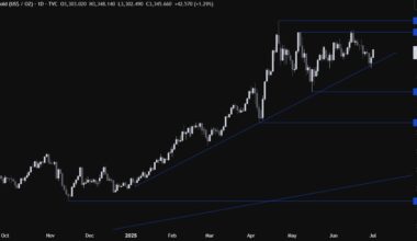 Gold Technical Analysis – Focus on the US data as dovish bets increase