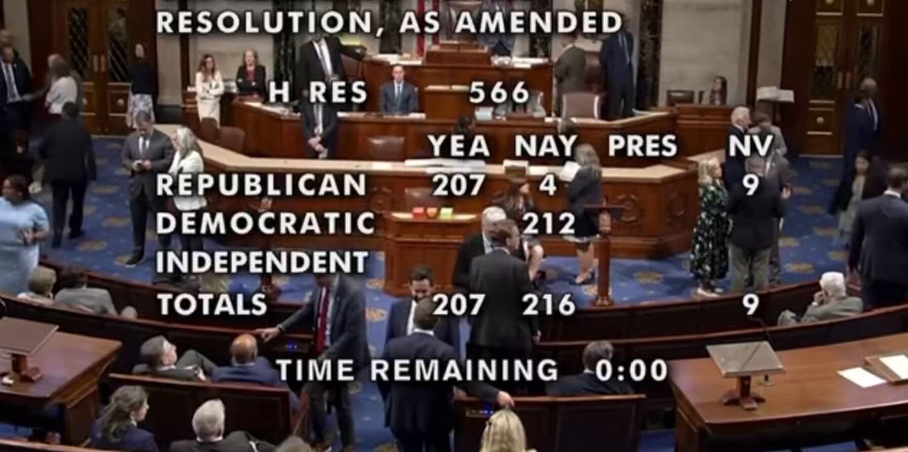 Rep. Tim Burchett who refuses to drink from a straw because it's not masculine, grabbed another Republican lawmaker's ass on the House floor.