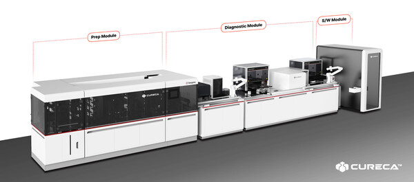 Seegene will present a live demonstration of CURECA™ (pictured), its next-generation fully automated PCR testing system in ADLM 2025, held in Chicago from July 28 to 31. CURECA™ integrates three core modules: a prep module for pre-analytical processing, a diagnostic module for assay execution, and a software module for data analysis.