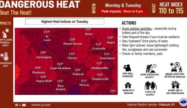 High heat and humidity continues, with the TVA offering energy saving tips | NewsRadio 1230 AM/99.3 FM | Hopkinsville's News Leader