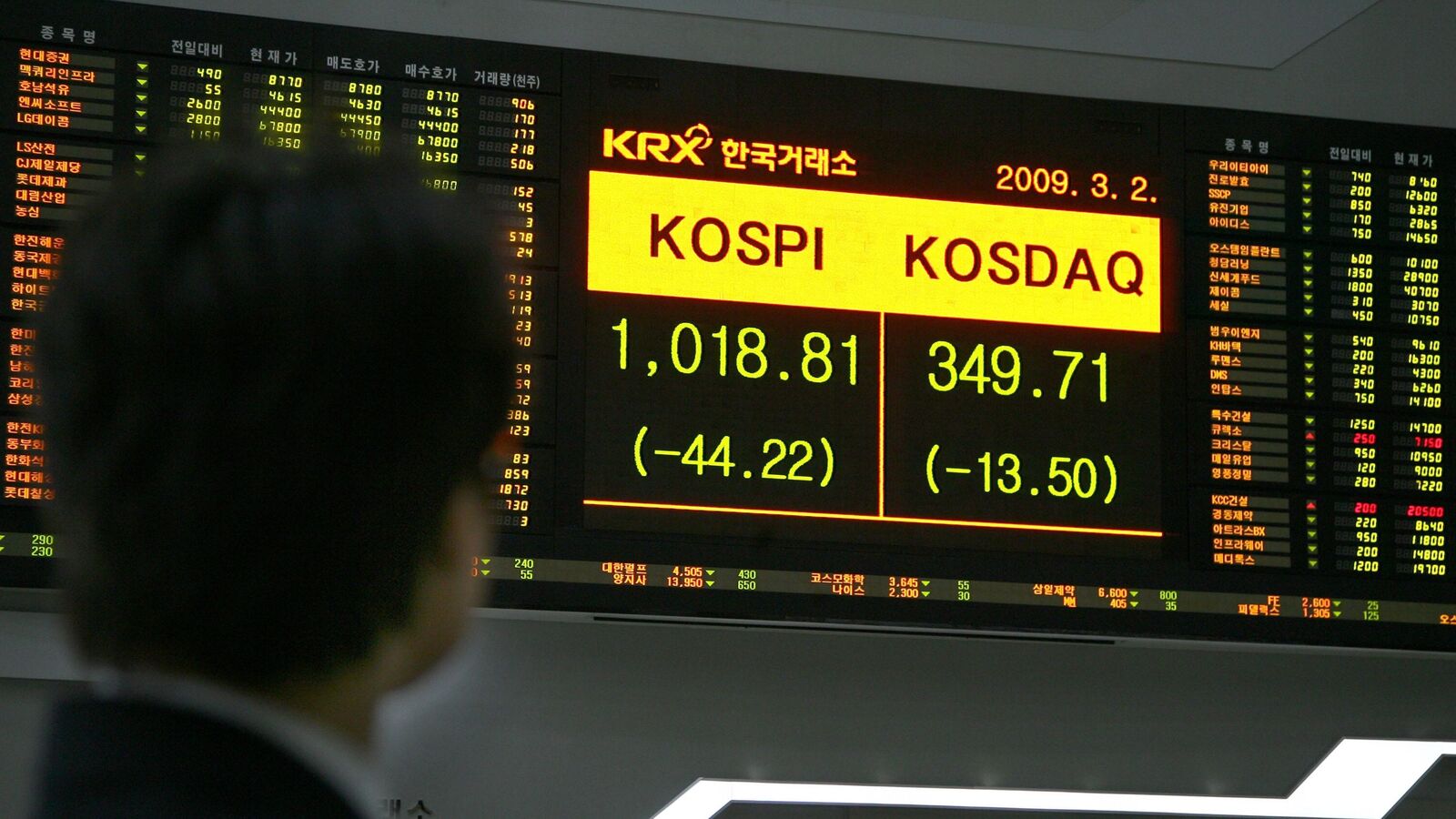 Global markets today: Nikkei, Kospi trade mix on Trump's 30% tariffs on European Union and Mexico