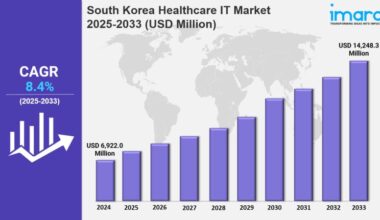 South Korea Healthcare IT Market Size, Growth & Trends Report