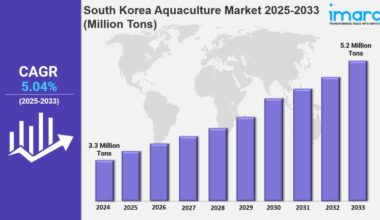 South Korea Aquaculture Market Size, Growth & Demand Forecast
