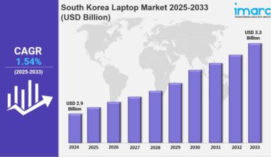 South Korea Laptop Market 2025 : Industry Trends, Size, Share,
