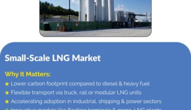 Small-Scale LNG Market