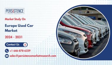 Europe Used Car Market
