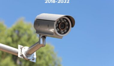 Italy Security Cameras Market Booms with AI Surveillance 2018 to 2032 USD Million