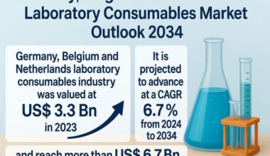 Germany, Belgium, and Netherlands Laboratory Consumables