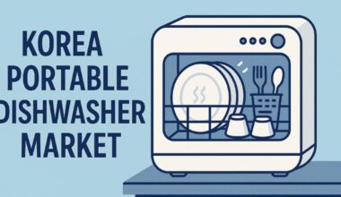 Korea Portable Dishwasher Market