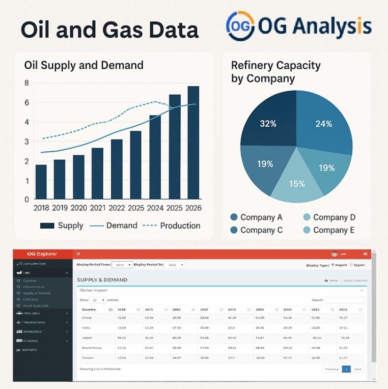 Indonesia Oil and Gas Market to 2032: Industry Growth, Market Share, Capacity & Production Data, Competitive Landscape, and Long-T