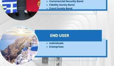 Greece and Portugal Surety Market Is Gaining Huge Growth