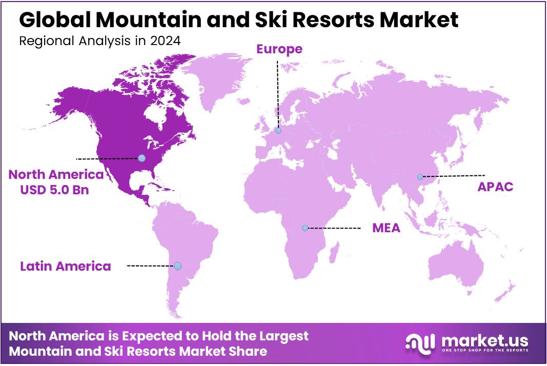Mountain and Ski Resorts Market Regional Analysis
