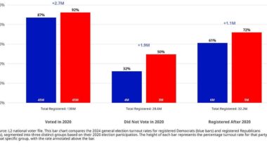 On Data and Democracy: Charting the Assault on American Democracy and A Path Forward