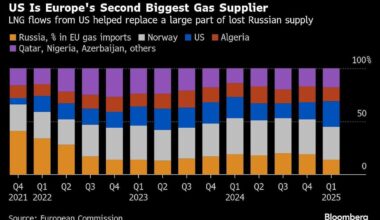 EU’s $750 Billion Energy Deal With Trump Looks Hard to Reach