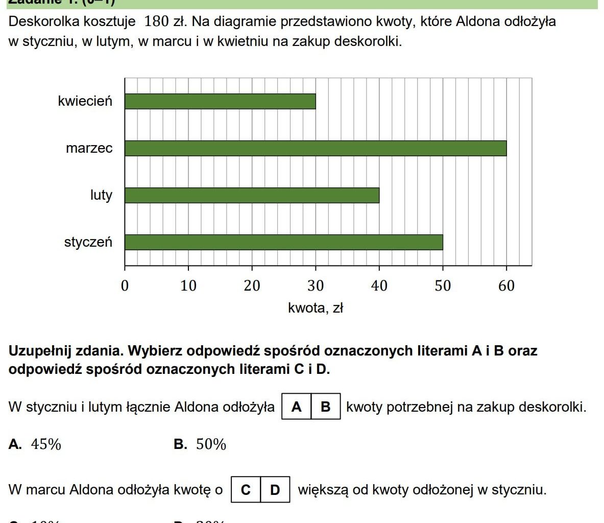 Polish eight-grade exams vs AI