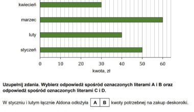 Polish eight-grade exams vs AI