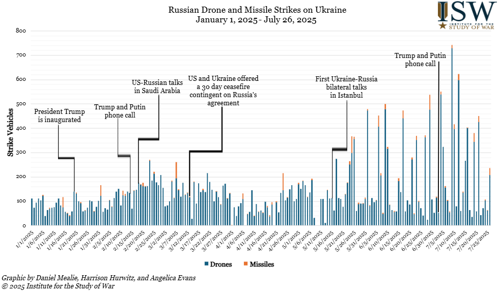 Russian Offensive Campaign Assessment, July 26, 2025