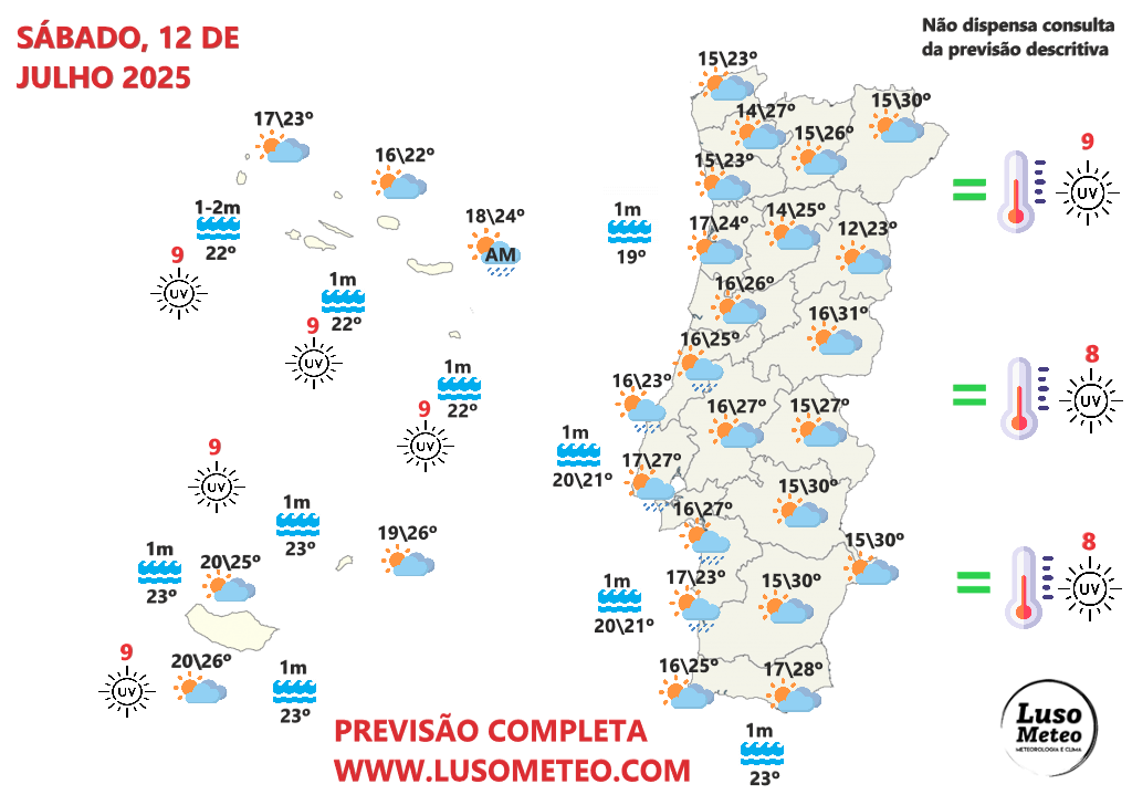 Tempo no sábado, 12 de julho 2025