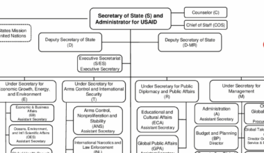 Trump Admin’s State Dept Reorganization