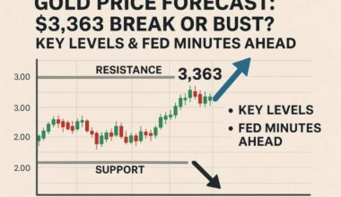 Gold Price Forecast: $3,363 Break or Bust? Key Levels & Fed Minutes Ahead