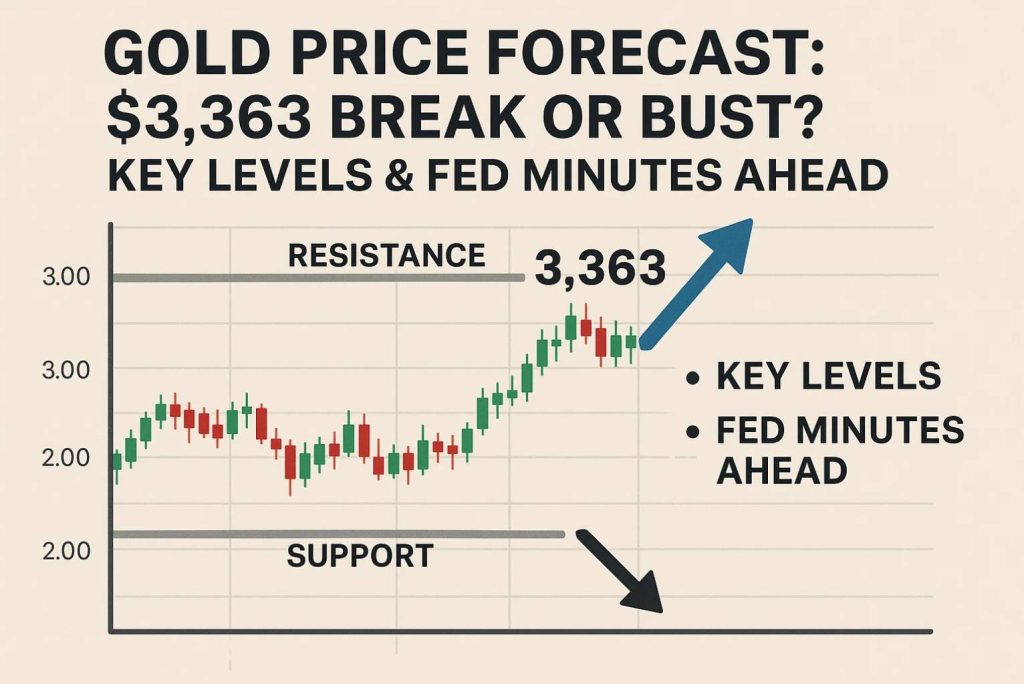 Gold Price Forecast: $3,363 Break or Bust? Key Levels & Fed Minutes Ahead