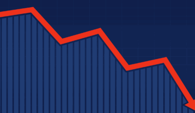 USA Crude Oil Inventories Drop Week on Week