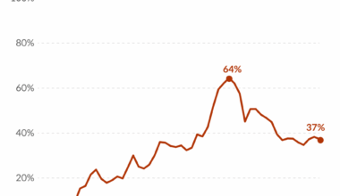 Trade plays a much smaller role in China's economy than it did a few decades ago