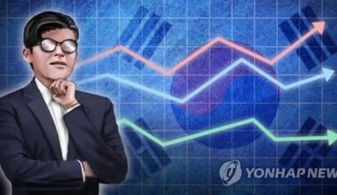 OECD leading index for S. Korea rises for 7th month in June