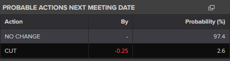 Interest Rate Probability