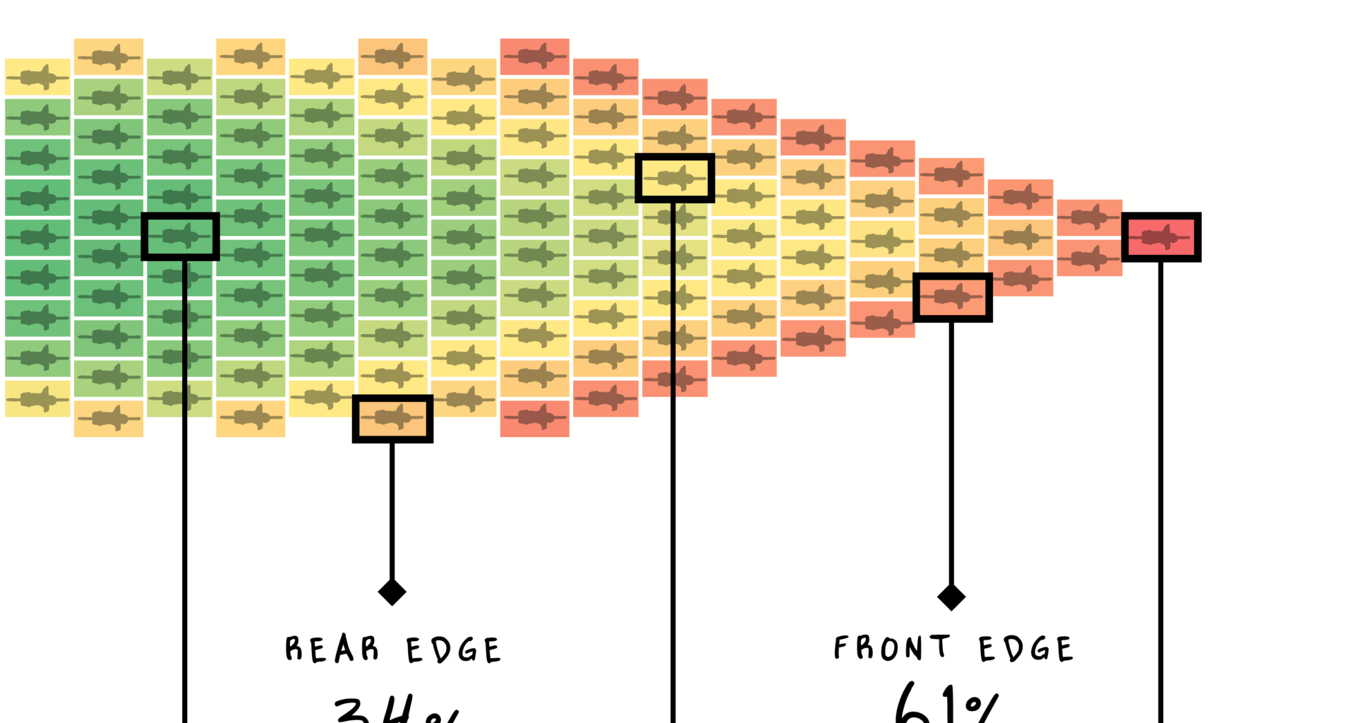 [OC] Drag Force on Peloton compared to a lone cyclist