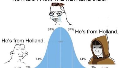 Sorry Jan, "The Netherlands" is just too much of a mouthful.