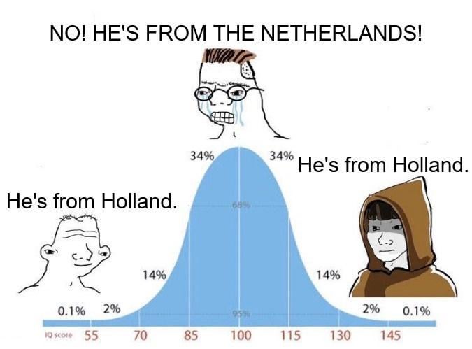 Sorry Jan, "The Netherlands" is just too much of a mouthful.
