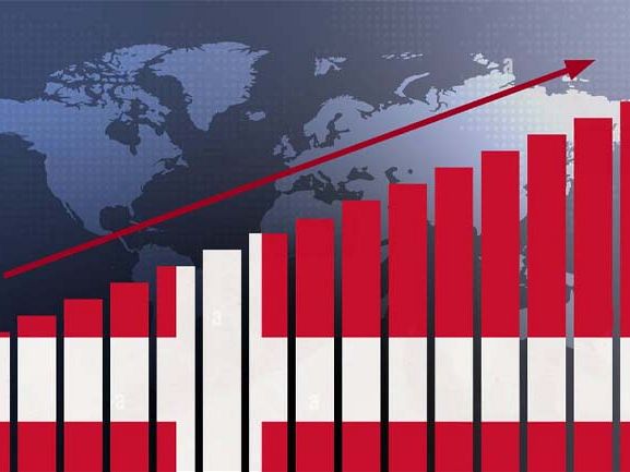 Denmark’s economy leads the world as Australia advances and USA declines