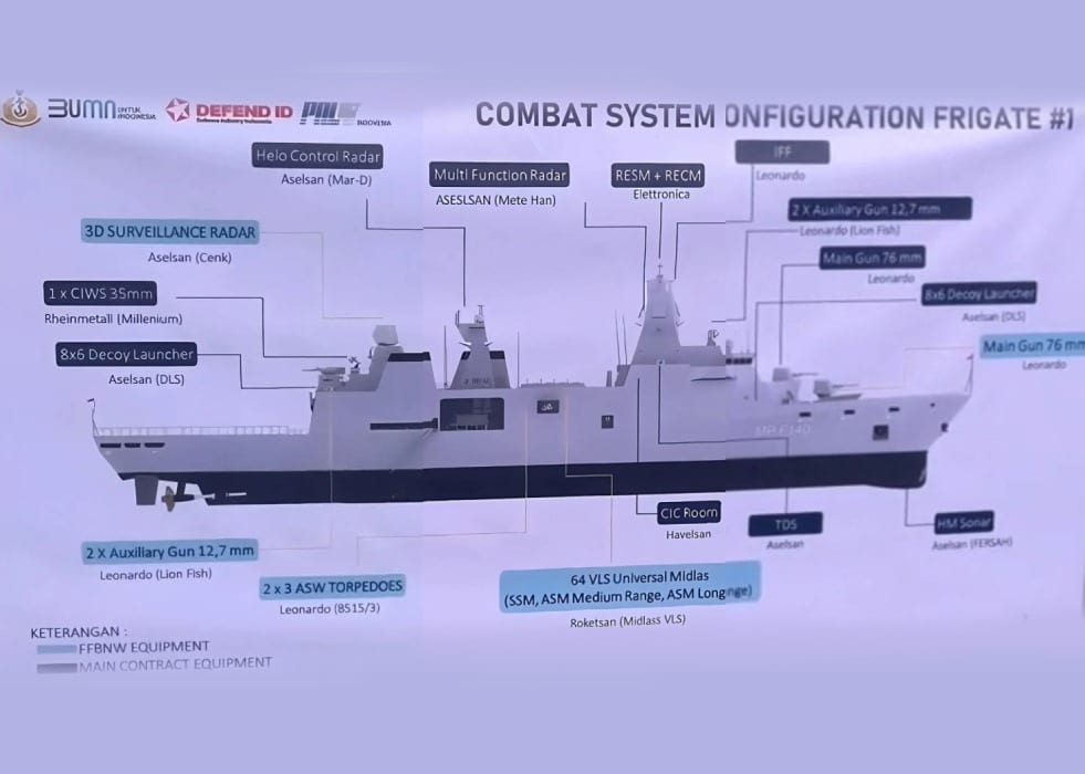 Turkish companies to outfit Indonesia's Merah Putih frigates