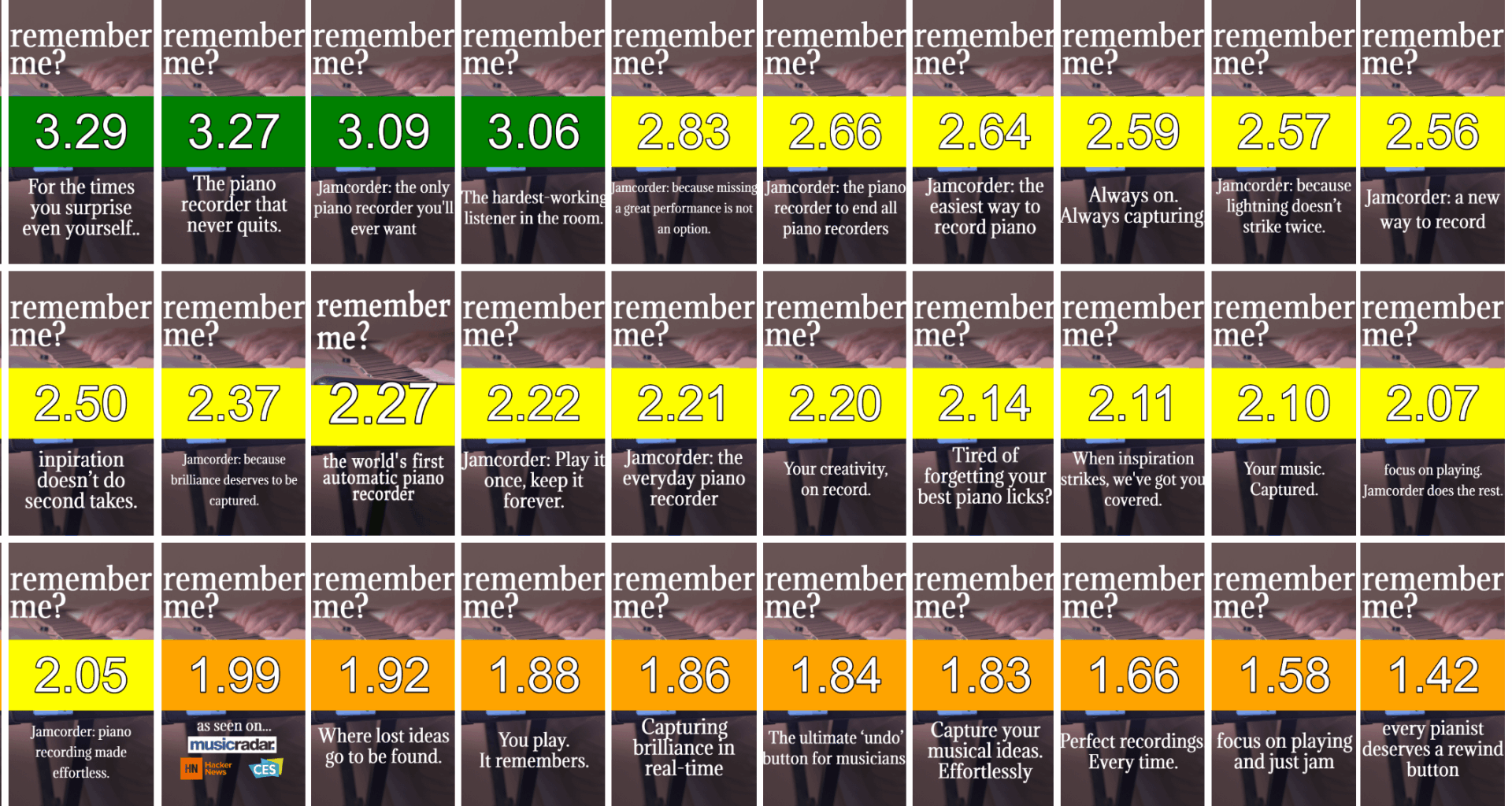 [OC] Click through rates for 50 different instagram ads