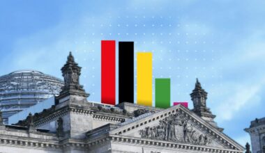 Jeder neunte Abgeordnete jetzt Lobbyist: Lobbyregister des Bundestages offenbart Drehtüreffekt