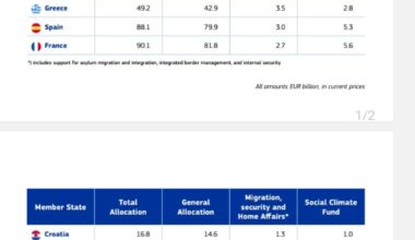 As always Poland will get the most money out of any EU country. How can anyone be anti EU?! Its just dissapointing
