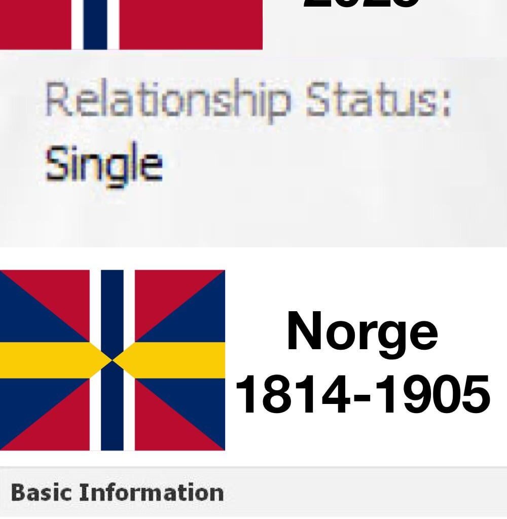 Sammanfattning efter diskussion om Norge var självständiga under Sverige-Norge unionen.
