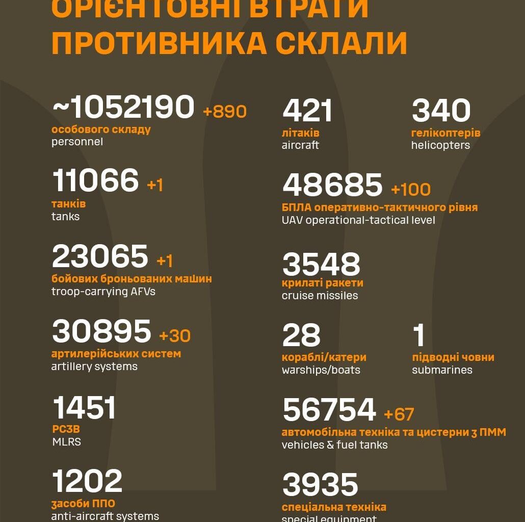 Losses of the Russian military to 30.7.2025