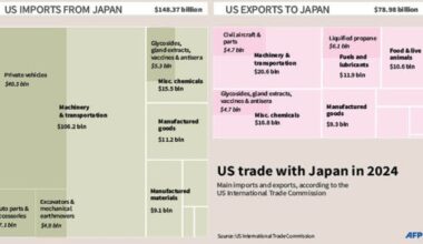 New Age | Japan’s sticky problem with Trump, tariffs and rice