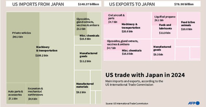 New Age | Japan’s sticky problem with Trump, tariffs and rice