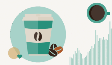 How Trump’s trade tariffs could affect the cost of coffee in the US – visualized
