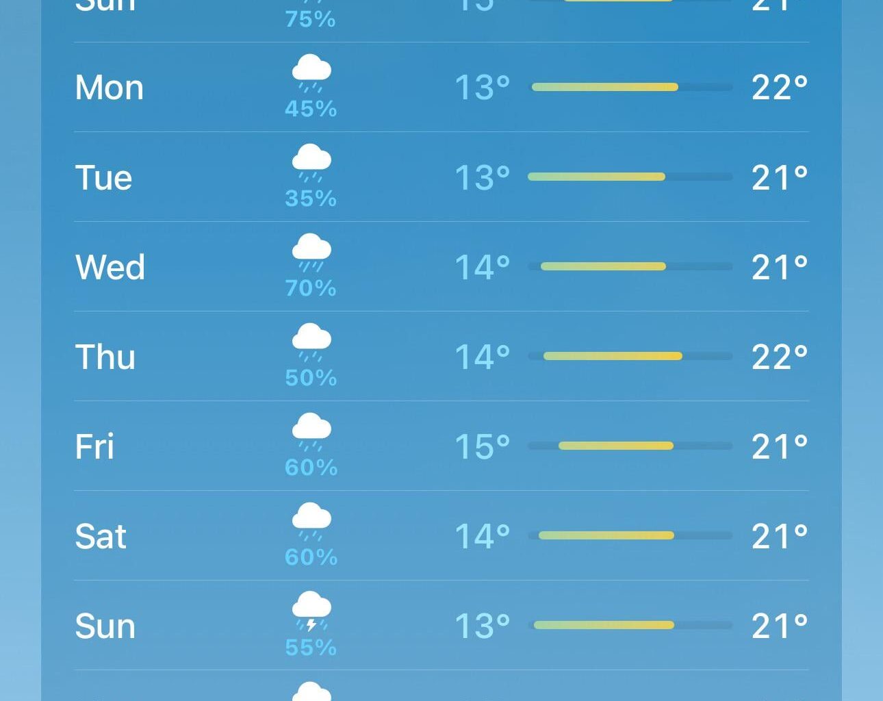 No country can beat our Belgian summer❤️