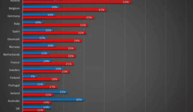 Incarceration Rates: Foreign-Born Nationals are Under-represented in the Anglosphere but are Over-represented in Europe [OC]