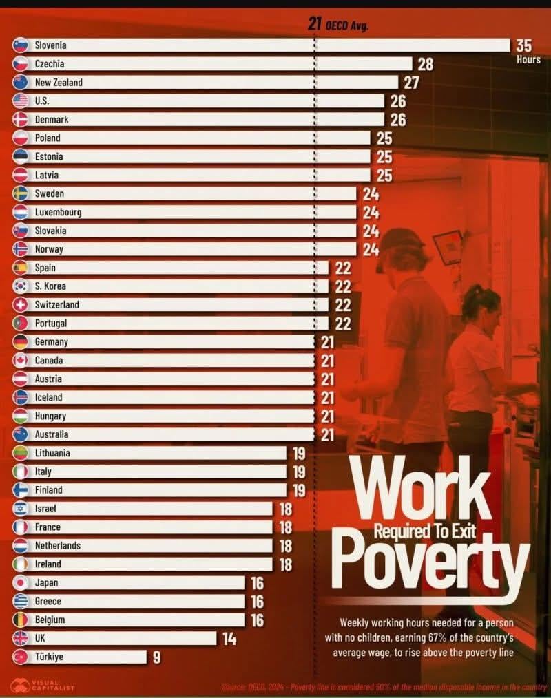 Work required to exit poverty