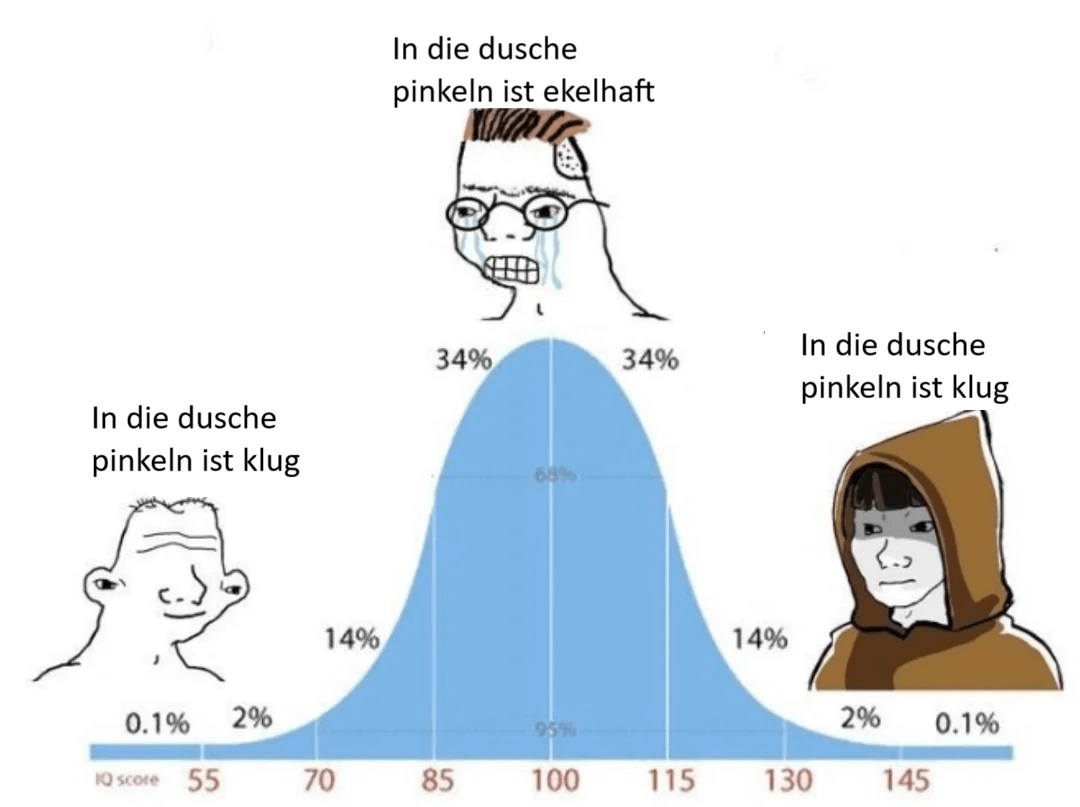 Ich_iel
