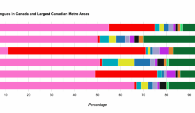 [OC] Mother Tongue Languages throughout Canada
