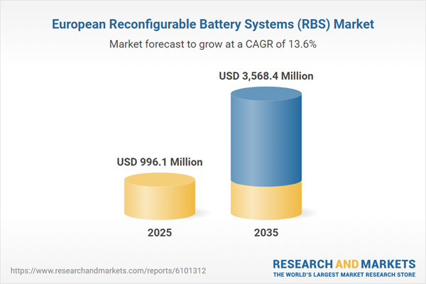 Europe Reconfigurable Battery Systems (RBS) Market Analysis and Forecast, 2025-2035
