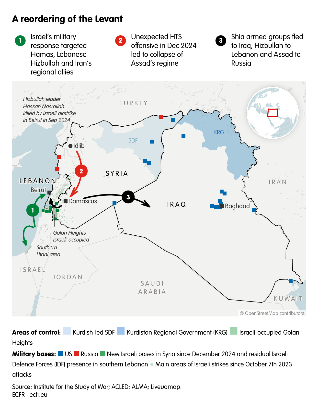 A reordering of the Levant