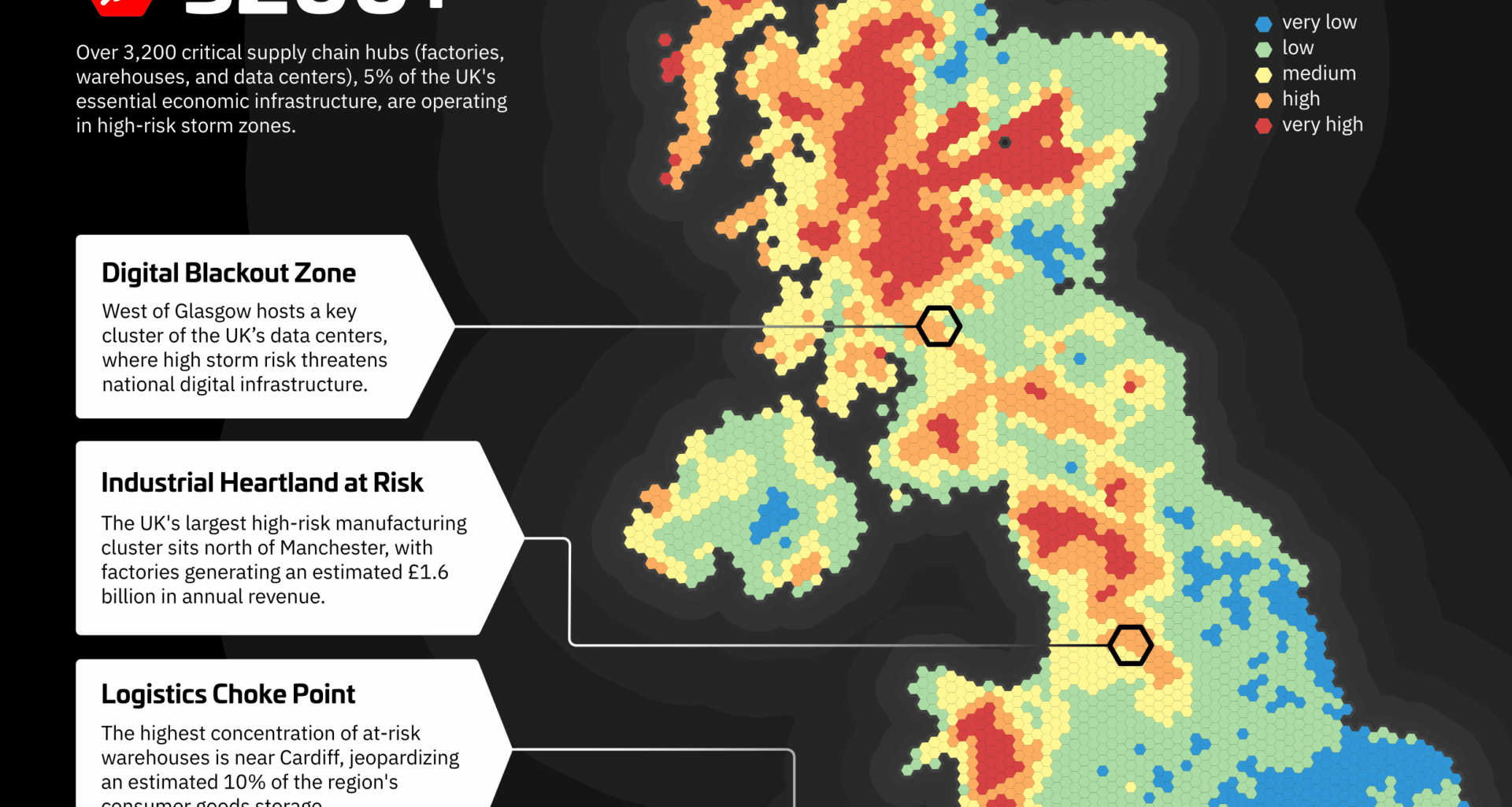 [OC] Map of Storm Risk in the UK + Potential Impact on Supply Network